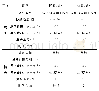 表2 硬度为200HBW以下碳钢试样的自动磨抛工艺参数