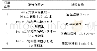 表1 浸蚀剂配方及参数优化试验方案