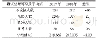 表6 2017年男生1000m跑与2018年1000m跑测试结果对比