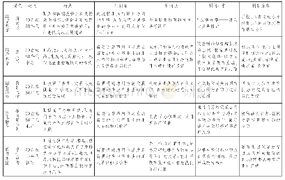 《表1 我国民办高校各发展模式的盈利模式》