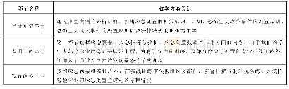 《表2 恐怖主义事件现场处置实例》