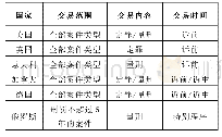 表1 美、英、意、加、德、俄辩诉交易的司法实践