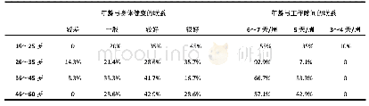 表1 年龄与身体健康、工作时间的关系