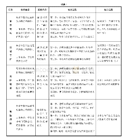 表1“社区警务”课程思政实训教学计划