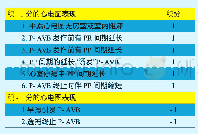 《表1 心电图迷走积分法标准》