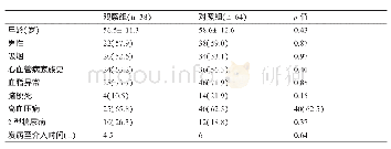 表1 观察组与对照组一般资料比较[n(%)]