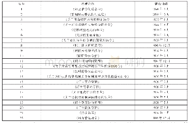 表1 德国殖民当局颁布的主要卫生防疫法规一览表