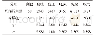 《表4 两组不良反应发生比较[例 (%) ]》