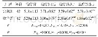 《表1 两组治疗前、治疗3 d、1周和2周后NRS评分比较》