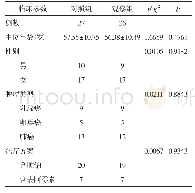 《表1 两组患者一般资料比较》