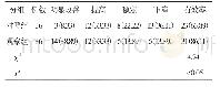 表4 两组患者疗效比较[例（%）]