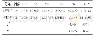 《表2 两组患者临床疗效比较[例(%)]》