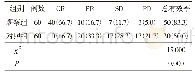表3 两组患者治疗总有效率比较[例（%）]