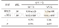 表3 两组患者治疗前后生活质量比较