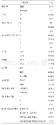 表1 95例接受同时期放化疗老年鼻咽癌患者的一般资料