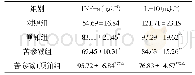 表3 各组Lewis肺癌小鼠血清TNF-a、IL-10水平比较