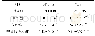 《表4 各组Lewis肺癌小鼠肿瘤组织中MMP-2、Co IV蛋白表达情况》