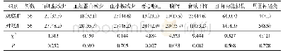 《表5 两组患者不良反应发生率比较[例（%）]》