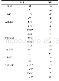 表1 患者的基本特征：lncRNA HOTAIR基因多态性与铂类联合化疗对晚期非小细胞肺癌患者的疗效及毒性反应的相关性研究