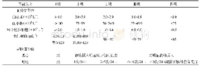 《表2 胃肠道及血液学毒性评价标准》