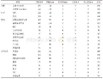 表2 衬砌方案对比分析：2013年—2018年某肿瘤医院肠球菌属细菌耐药性监测