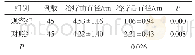 表2 两组患者治疗前后淋巴囊肿直径比较