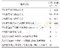 表1 临床试验数据收集问题统计情况