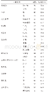 表1 患者一般情况及临床特征