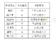 《表2《共产党宣言》研究中发文量大于4篇的作者》