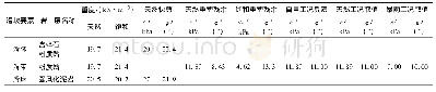 《表2 滑坡岩土体物理力学参数》