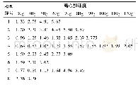 《表4 排桩计算宽度与桩径之比 (b/D)》