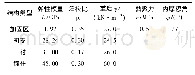 《表2 支护结构材料的物理力学参数》