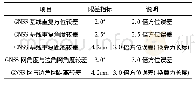 《表3 GNSS网、边角网观测比较限差》