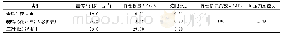 《表1 计算参数：新建铁路路基对下方既有公路隧道的影响研究》