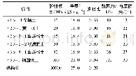 《表1 地层-结构物理力学参数》