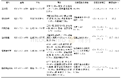 《表1 隧道与既有铁路站场关系、隧道穿越地层情况》