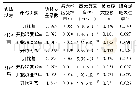 表5 边坡开挖加固处治前后参数对照