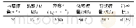 表1 土体物理力学参数取值