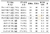 表5 灌浆材料试验配比：隧道二衬空洞复配水泥灌浆材料性能研究