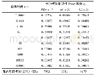 表2 各沥青混合料的松弛模量黏弹性Prony级数