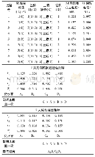 表6 试件7天无侧限抗压强度极差分析值