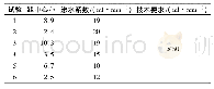 表5 沥青混合料路面渗水试验结果