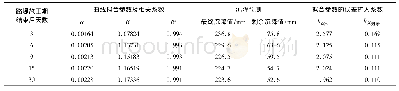 表1 水泥基材料配合比：基于曲线拟合的路基沉降预测方法的稳定性分析