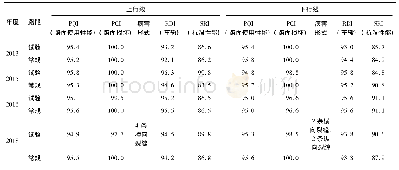 表9 减厚橡胶沥青路面和常规SBS改性沥青路面性能长期跟踪评价