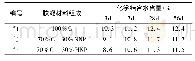 表5 天然火山灰质材料化学结合水含量测试结果