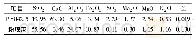 《表1 水泥、粉煤灰的主要化学成分》