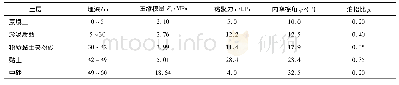 《表1 1-1&#039;断面土层地质参数》