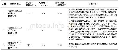 表3 方差分析：层次分析法在内马铁路内罗毕公园生态选线方案中的应用