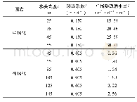 表4 最陡爬坡试验设计：深圳地铁8号线梧沙区间防排水方案设计分析研究