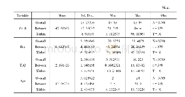 表2 描述性统计表：连锁股东网络特征、制度环境与投资绩效——基于我国民营上市公司的数据